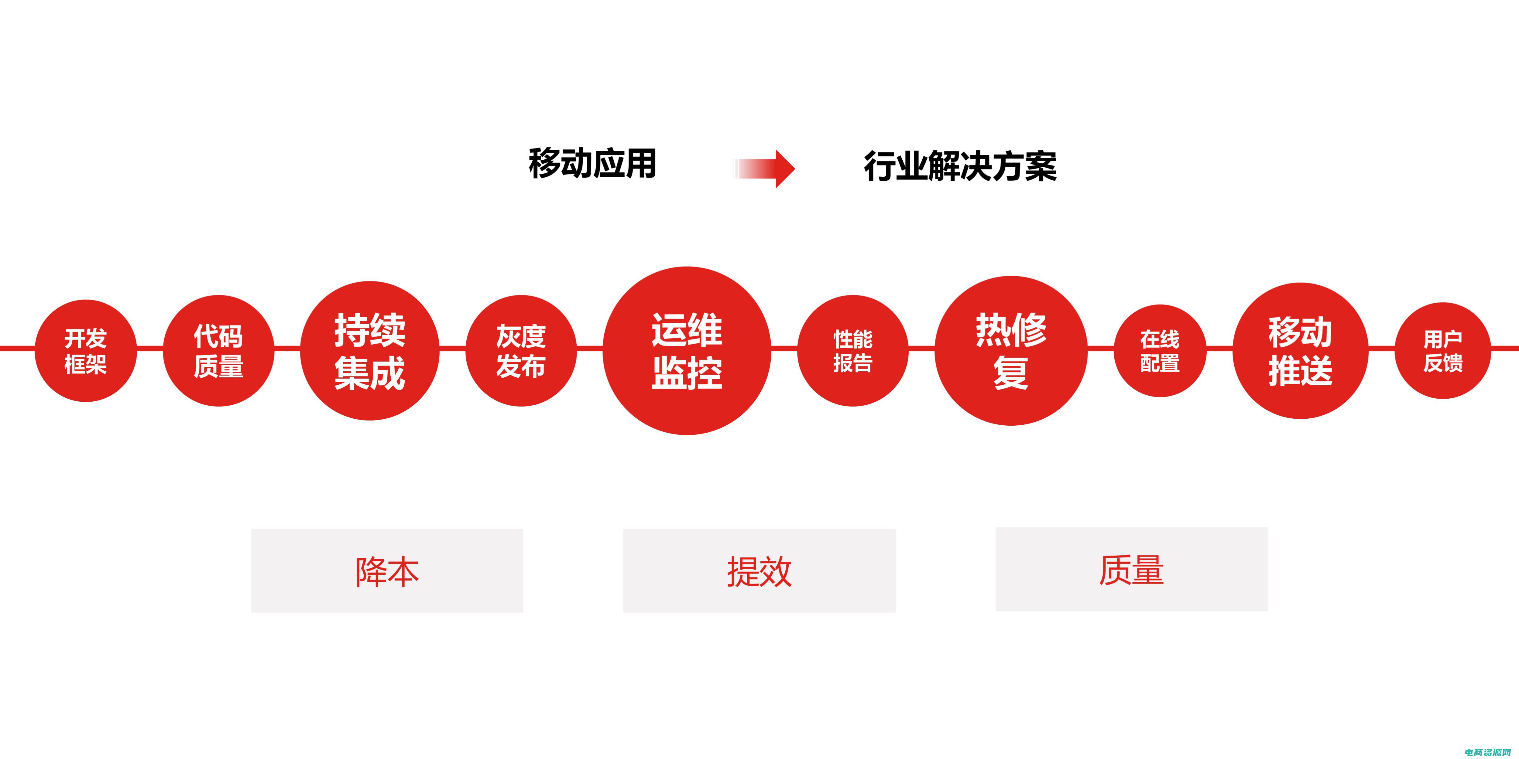 京东运营模式及优缺点 (京东运营：借助大数据技术，洞察用户需求)