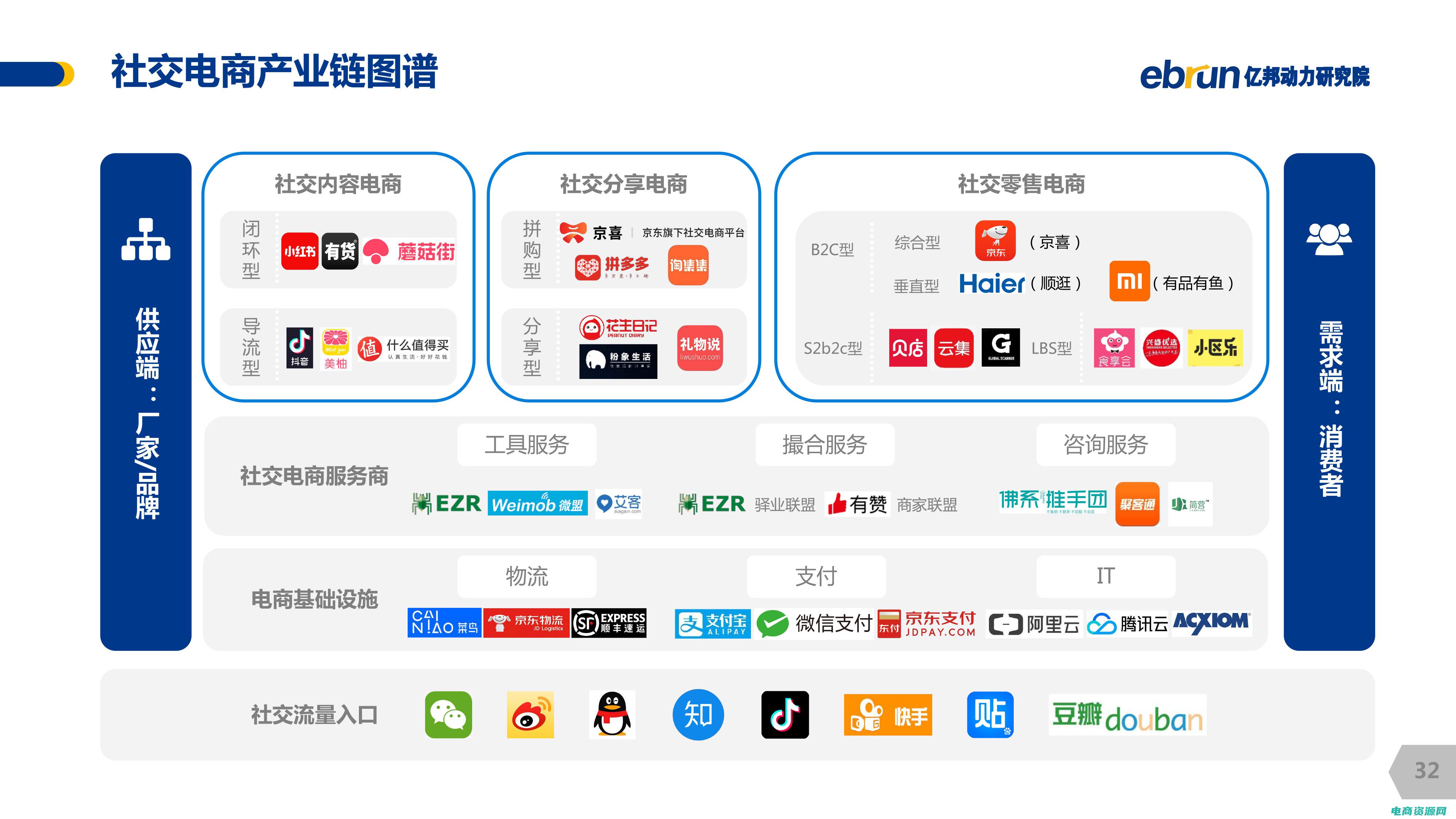 电商的步骤 (电商步骤：如何选择合适的电商平台)