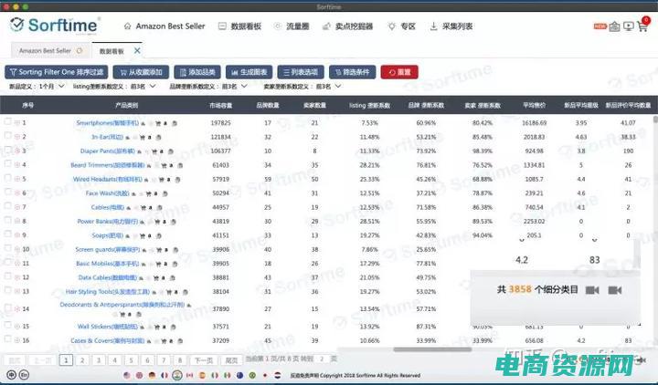 揭秘电商技巧心得体会 (揭秘电商技巧：打造个性化的购物体验)