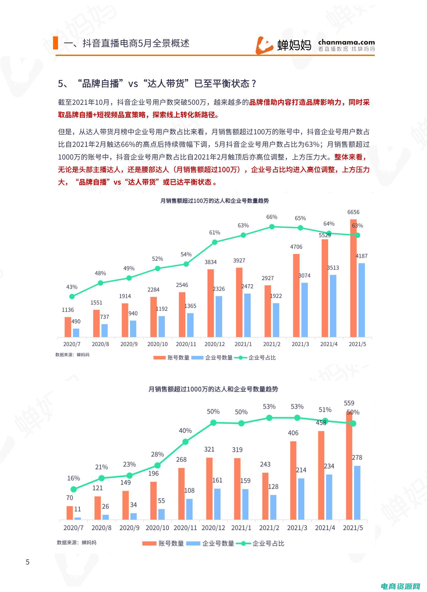 为电商行业量身定制的高效工具推荐