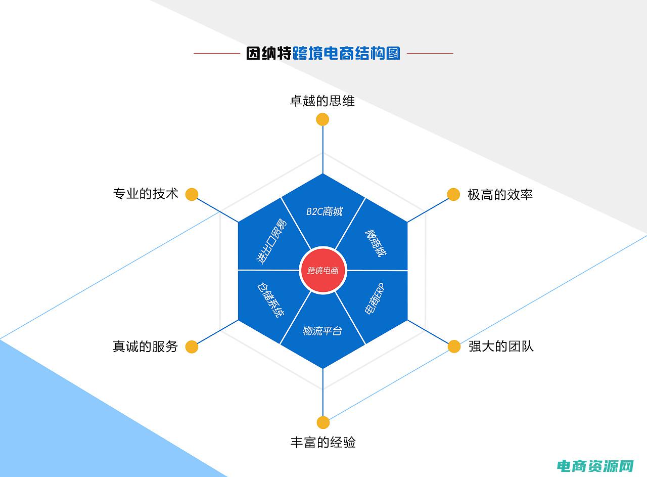 电商营策略大揭秘