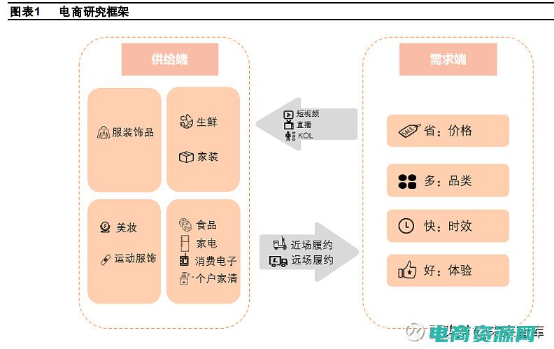 电商人的日常工作生活 (电商干活中的常见问题及解决方案)