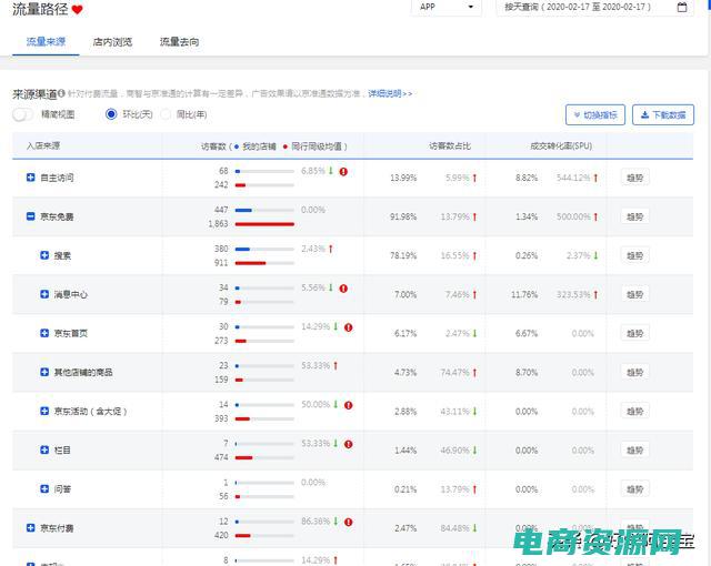 创造电商新纪元