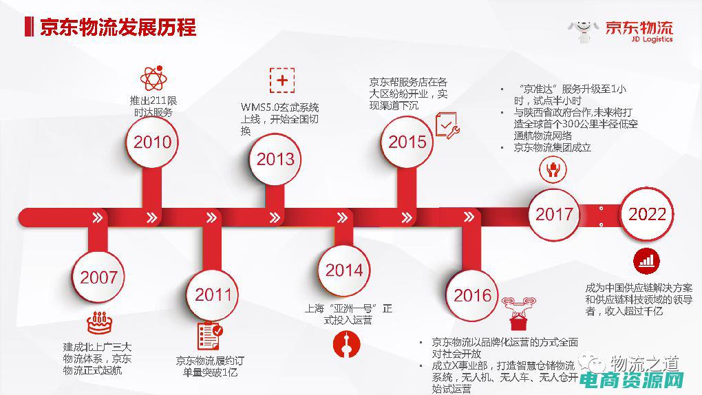 京东运营模式给我们的启示 (京东运营：以用户为中心的电商战略)