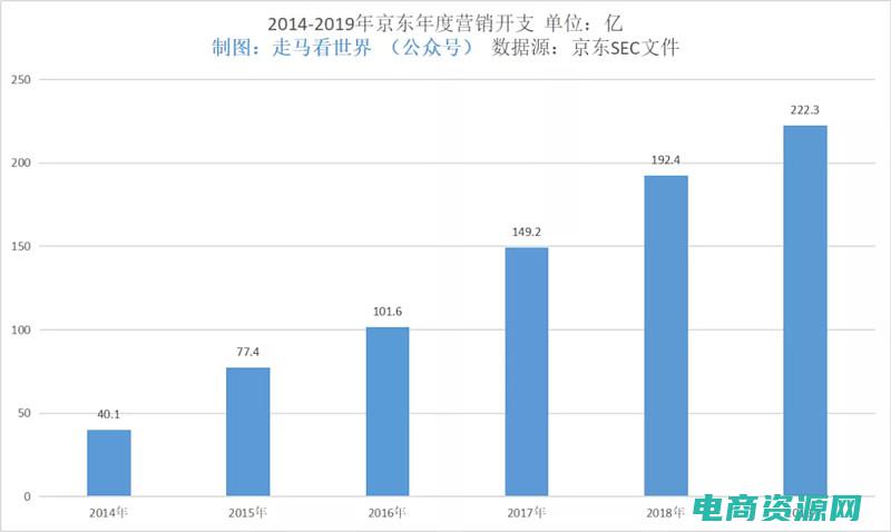 京东运营数据分析用的什么工具 (京东运营：数字化营销的新黄金时代)