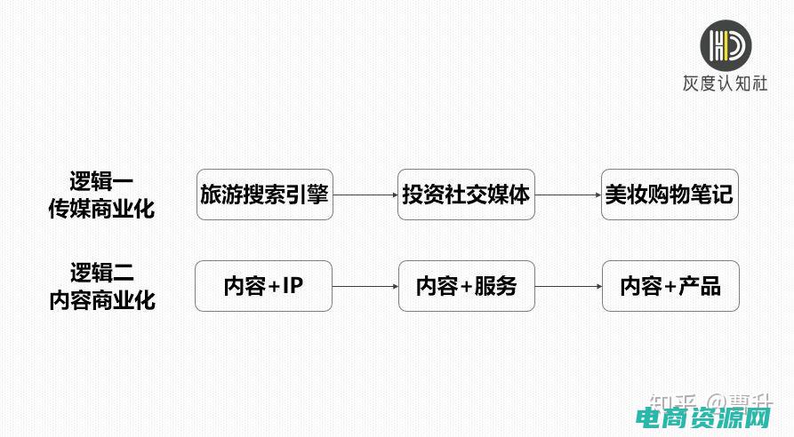 优化网店布局和用户体验