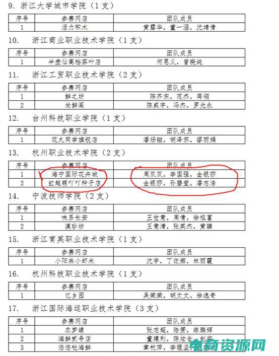 电商技巧晋级考试答案 (电商技巧晋级指南：如何建立稳定的客户忠诚度)