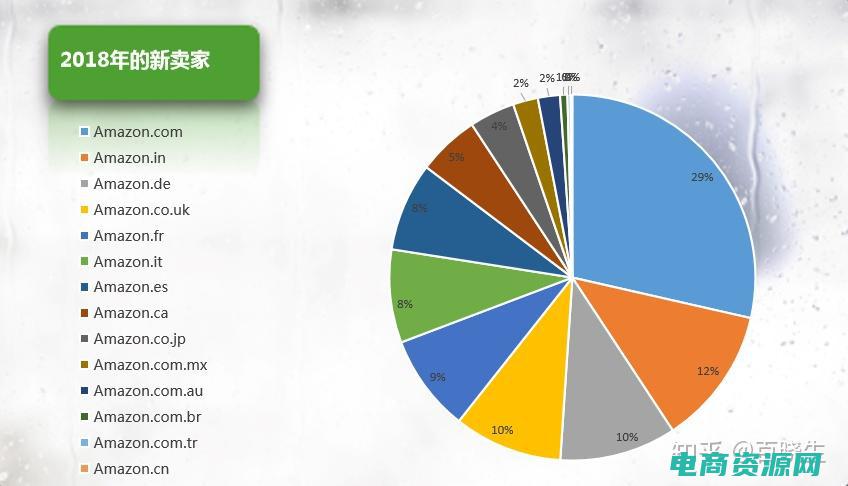 电商工具排行榜前十名 (电商工具排行榜：哪个才是最适合你的)