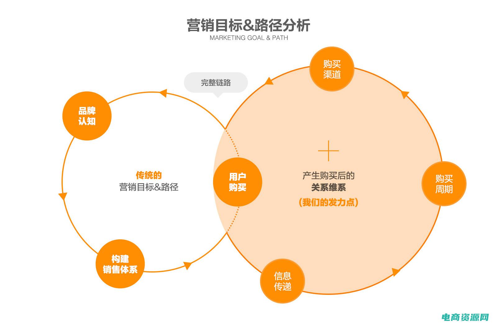 电商营销中的关键词搜索怎么做 (电商营销中的用户数据分析与洞察)