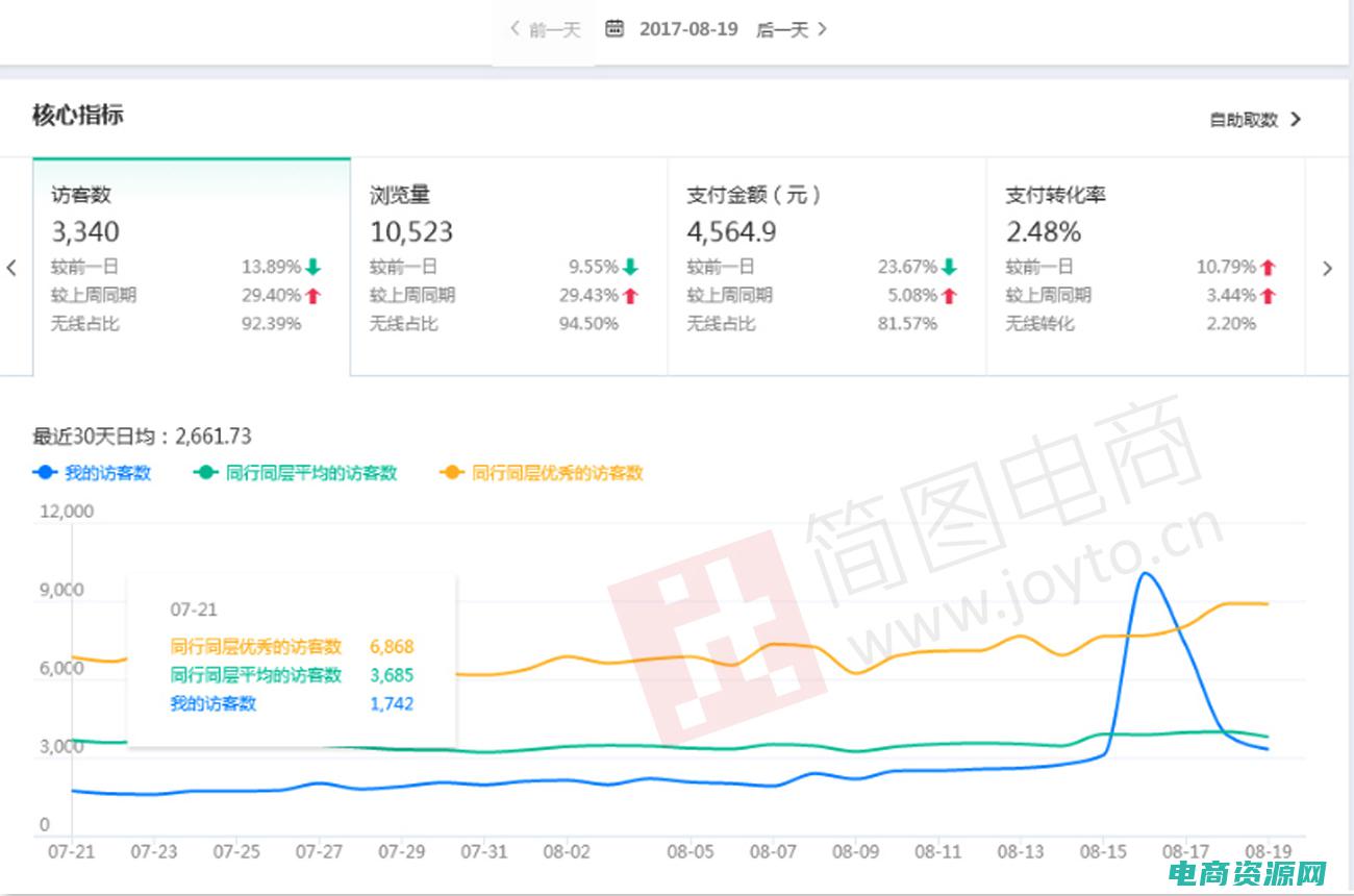 掌握淘宝运营的关键技巧