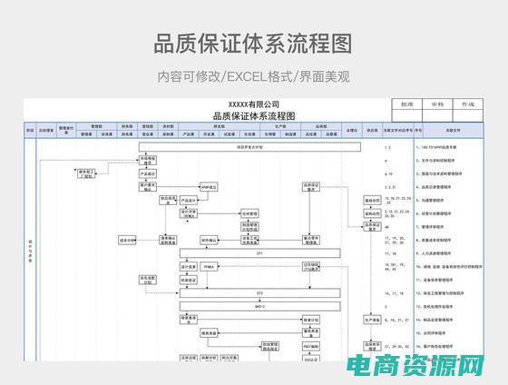 品质保证体系图模板 (【品质保证】凡客诚品官方旗舰店100%正品，品质有保障！)