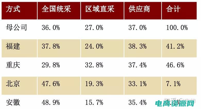 掌握1号店优惠券