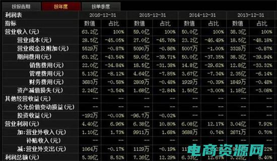 体验无与伦比的时尚之旅