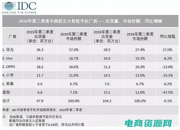 苹果商城为什么显示无法连接 (苹果商城：为您打造个性化苹果体验)