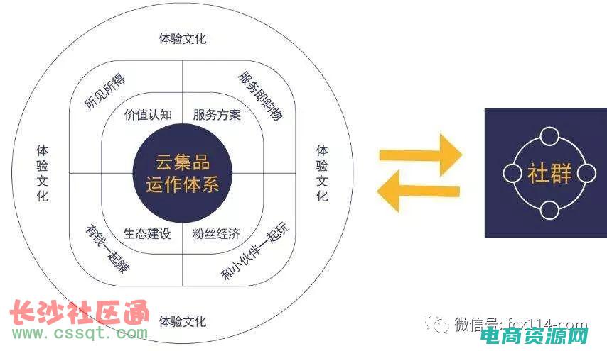 沙沙返利：如何最大化你的购物回报