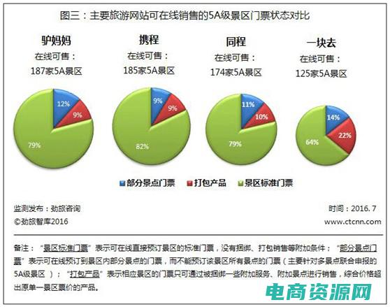 为你打造个性化的旅行方案！