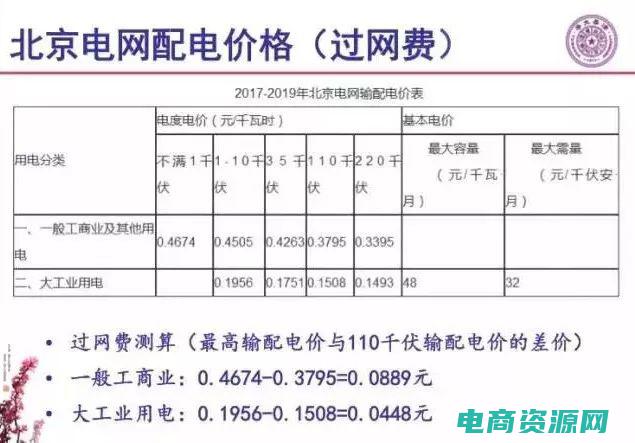 如何节省特网购买费用