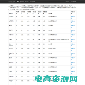 B2B电子商务网站排行|免费发布信息网站大全|外贸B2B商贸平台导航 - 企业供需库网站大全