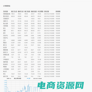 天天汇率网_最新汇率查询_查汇率_今日外汇牌价汇率查询移动版